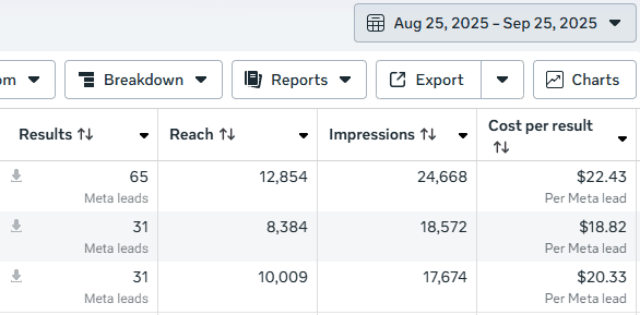 Meta account overview (Aug 25 – Sep 25, 2025)