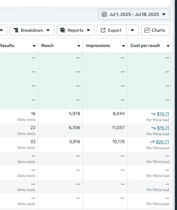 Early ramp snapshot (Jul 1 – Jul 18, 2025)